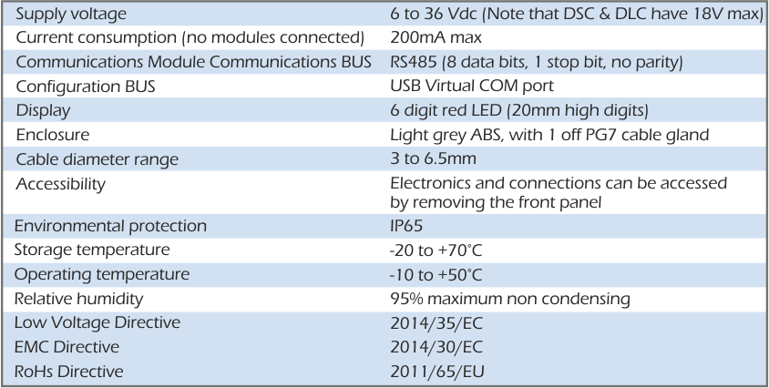 ds485dis display specification